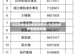 今日吉林省疫情通告图片/今日吉林疫情最新数据