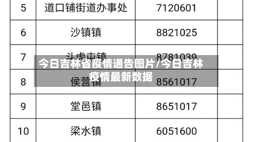 今日吉林省疫情通告图片/今日吉林疫情最新数据