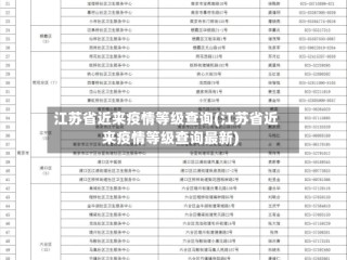 江苏省近来疫情等级查询(江苏省近来疫情等级查询最新)