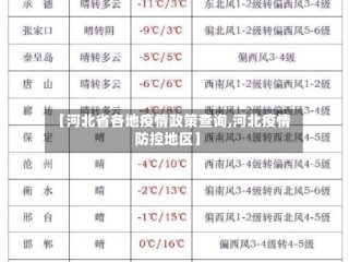 【河北省各地疫情政策查询,河北疫情防控地区】