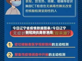 今日辽宁省疫情数据图表/今日辽宁新冠肺炎最新消息