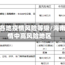 海南省各地疫情风险等级/海南省疫情中高风险地区