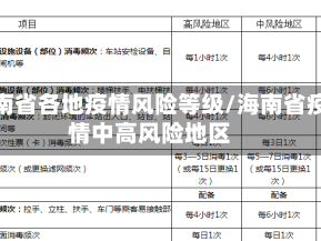 海南省各地疫情风险等级/海南省疫情中高风险地区