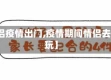 【情侣疫情出门,疫情期间情侣去哪里玩】