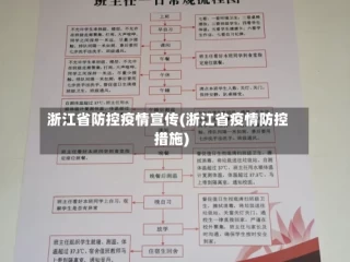 浙江省防控疫情宣传(浙江省疫情防控措施)