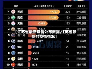 【江苏省最新疫情公布数据,江苏省最新的疫情情况】