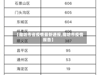 【廊坊市省疫情最新通报,廊坊市疫情报告】