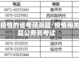 关于疫情的省考预测题/疫情相关考题公务员考试