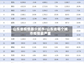 山东省疫情最少城市/山东省哪个城市疫情最严重