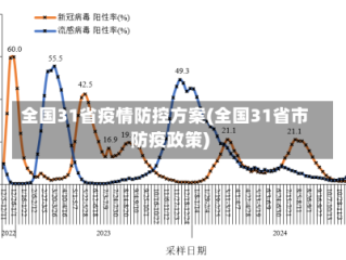 全国31省疫情防控方案(全国31省市防疫政策)