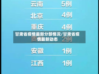 甘肃省疫情最新分部情况/甘肃省疫情最新动态