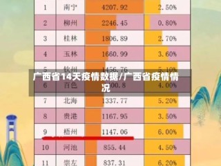 广西省14天疫情数据/广西省疫情情况