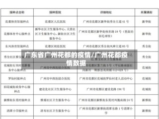 广东省广州花都的疫情/广州花都疫情数据