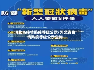 河北省疫情防疫等级公示/河北省疫情防疫等级公示查询