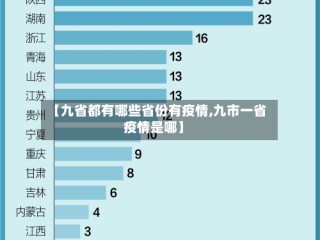 【九省都有哪些省份有疫情,九市一省疫情是哪】