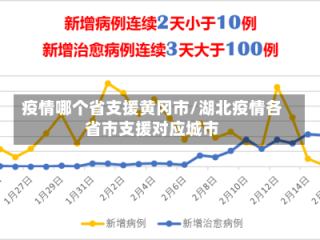 疫情哪个省支援黄冈市/湖北疫情各省市支援对应城市