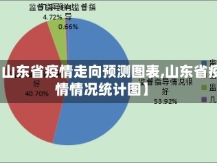 【山东省疫情走向预测图表,山东省疫情情况统计图】