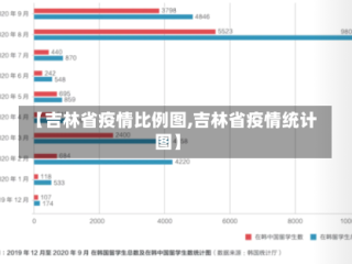 【吉林省疫情比例图,吉林省疫情统计图】