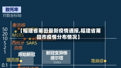 【福建省莆田最新疫情通报,福建省莆田市疫情分布情况】
