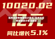 福州省疫情数据统计查询/福州省疫情数据统计查询最新