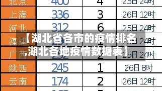 【湖北省各市的疫情排名,湖北各地疫情数据表】