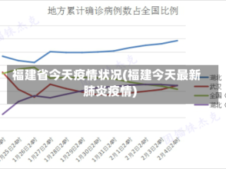 福建省今天疫情状况(福建今天最新肺炎疫情)