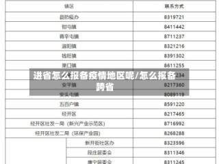 进省怎么报备疫情地区呢/怎么报备跨省