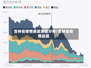 吉林省疫情暴发原因分析/吉林省疫情起因