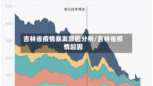 吉林省疫情暴发原因分析/吉林省疫情起因