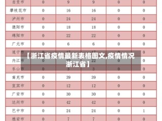 【浙江省疫情最新表格图文,疫情情况浙江省】