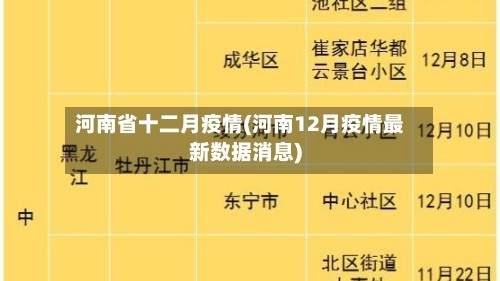 河南省十二月疫情(河南12月疫情最新数据消息)