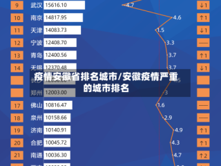 疫情安徽省排名城市/安徽疫情严重的城市排名