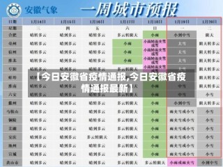 【今日安徽省疫情通报,今日安徽省疫情通报最新】