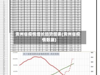 贵州省疫情增长趋势图表(贵州省疫情数据)