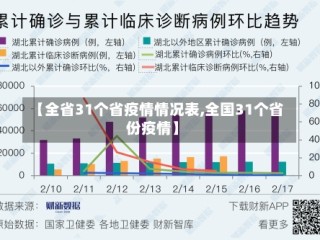 【全省31个省疫情情况表,全国31个省份疫情】