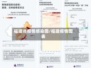 福建省疫情感染图/福建疫情图表