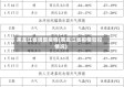黑龙江省调整疫情(黑龙江省疫情管控情况)