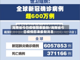 海南省今日疫情图表最新/海南省今日疫情图表最新消息