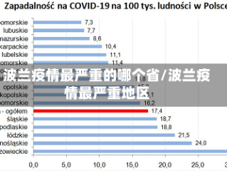 波兰疫情最严重的哪个省/波兰疫情最严重地区