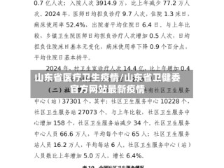 山东省医疗卫生疫情/山东省卫健委官方网站最新疫情