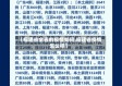 【福建省全省的疫情如何,福建省疫情怎么样】
