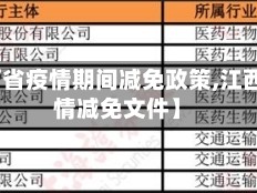 【江西省疫情期间减免政策,江西省疫情减免文件】