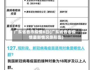 广东省各市疫情8日(广东省各市疫情最新情况条形图)