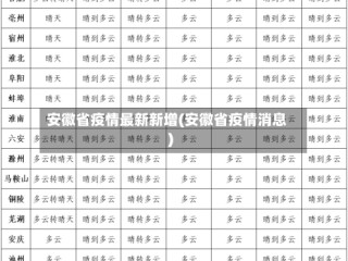 安徽省疫情最新新增(安徽省疫情消息)