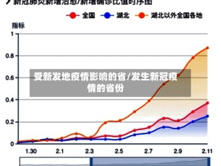 受新发地疫情影响的省/发生新冠疫情的省份