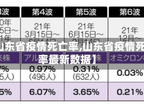【山东省疫情死亡率,山东省疫情死亡率最新数据】