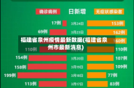 福建省泉州疫情最新数据(福建省泉州市最新消息)