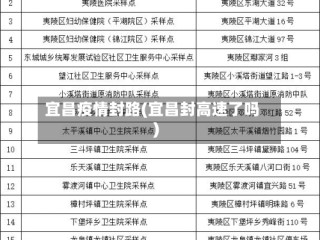 宜昌疫情封路(宜昌封高速了吗)