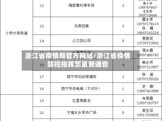 浙江省疫情局官方网站/浙江省疫情防控指挥部最新通告