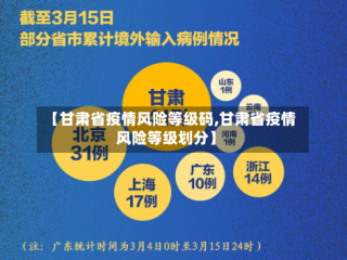【甘肃省疫情风险等级码,甘肃省疫情风险等级划分】